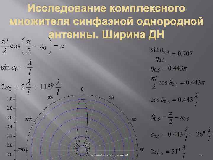 Исследование комплексного множителя синфазной однородной антенны. Ширина ДН Поле линейных излучателей 12 