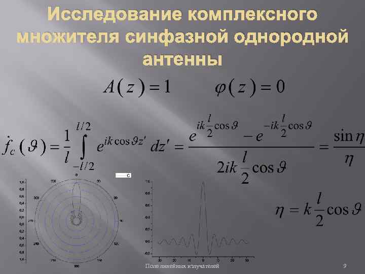 Исследование комплексного множителя синфазной однородной антенны Поле линейных излучателей 9 