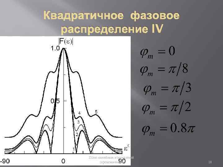 Квадратичное фазовое распределение IV ; Поле линейных излучателей (продолжение) 18 