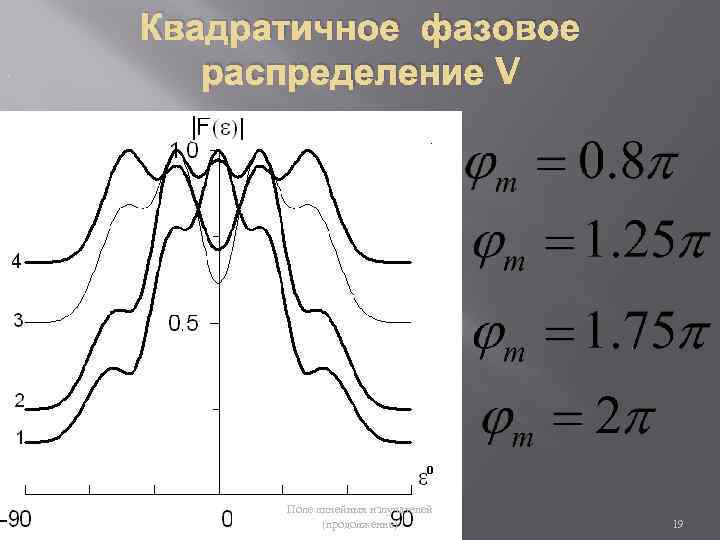 . Квадратичное фазовое распределение V ; Поле линейных излучателей (продолжение) 19 