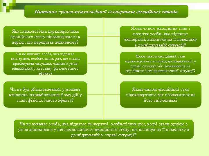 Питання судово-психологічної експертизи емоційних станів Яка психологічна характеристика емоційного стану підекспертного в період, що