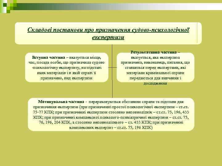 Складові постанови про призначення судово-психологічної експертизи Вступна частина – вказується місце, час, посада особи,