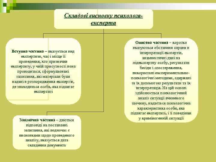 Складові висновку психологаексперта Вступна частина – вказується вид експертизи, час і місце її проведення,