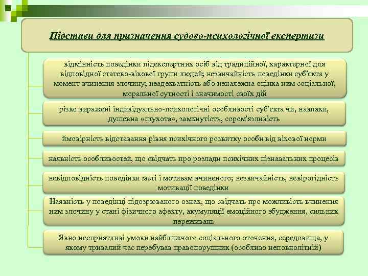 Підстави для призначення судово-психологічної експертизи відмінність поведінки підекспертних осіб від традиційної, характерної для відповідної