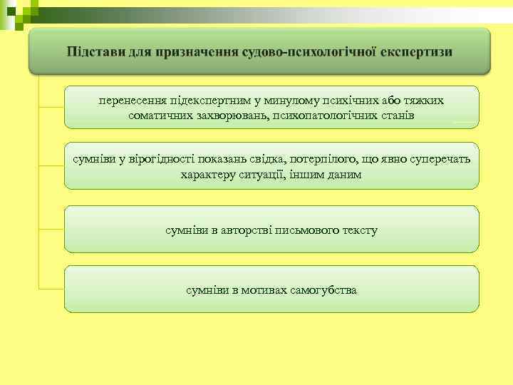 перенесення підекспертним у минулому психічних або тяжких соматичних захворювань, психопатологічних станів сумніви у вірогідності