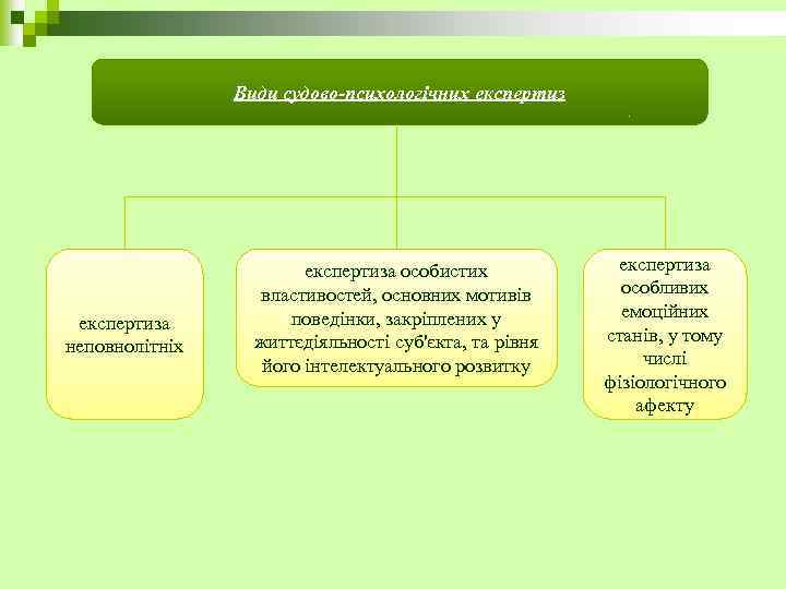 Види судово-психологічних експертиза неповнолітніх експертиза особистих властивостей, основних мотивів поведінки, закріплених у життєдіяльності суб'єкта,