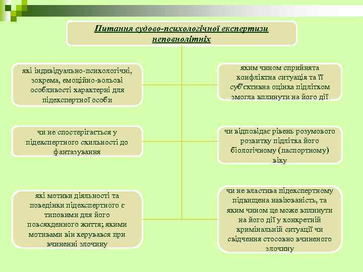 Питання судово-психологічної експертизи неповнолітніх які індивідуально-психологічні, зокрема, емоційно-вольові особливості характерні для підекспертної особи яким