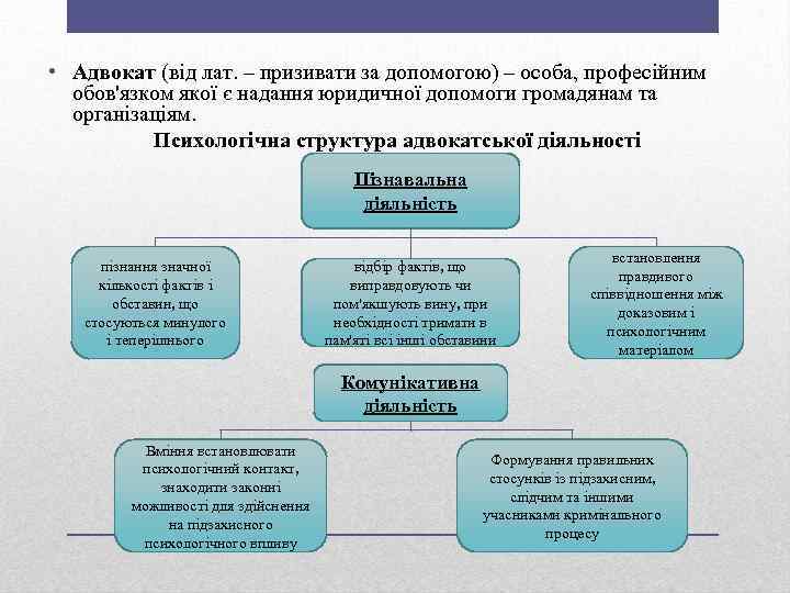  • Адвокат (від лат. – призивати за допомогою) – особа, професійним обов'язком якої