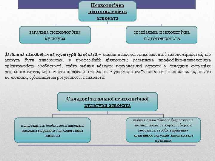 Психологічна підготовленість адвоката загальна психологічна культура спеціальна психологічна підготовленість Загальна психологічна культура адвоката –