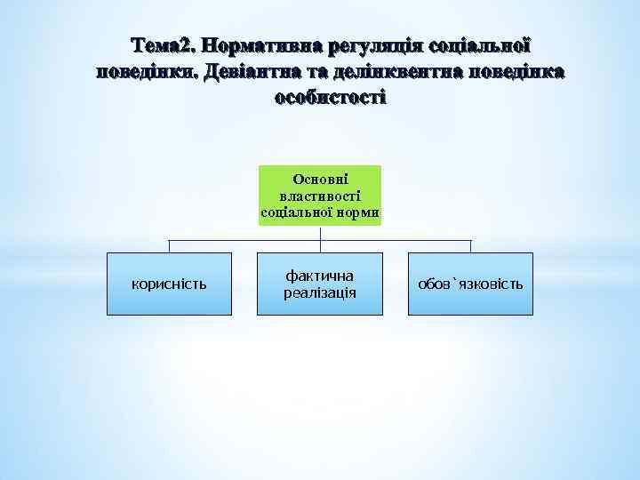 Тема 2. Нормативна регуляція соціальної поведінки. Девіантна та делінквентна поведінка особистості Основні властивості соціальної