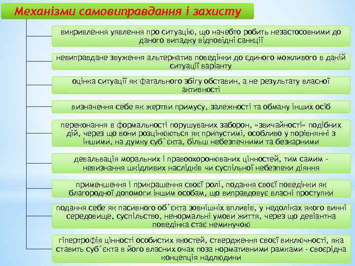Механізми самовиправдання і захисту викривлення уявлення про ситуацію, що начебто робить незастосовними до даного