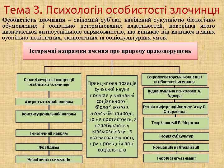 Тема 3. Психологія особистості злочинця Особистість злочинця – свідомий суб`єкт, наділений сукупністю біологічно обумовлених