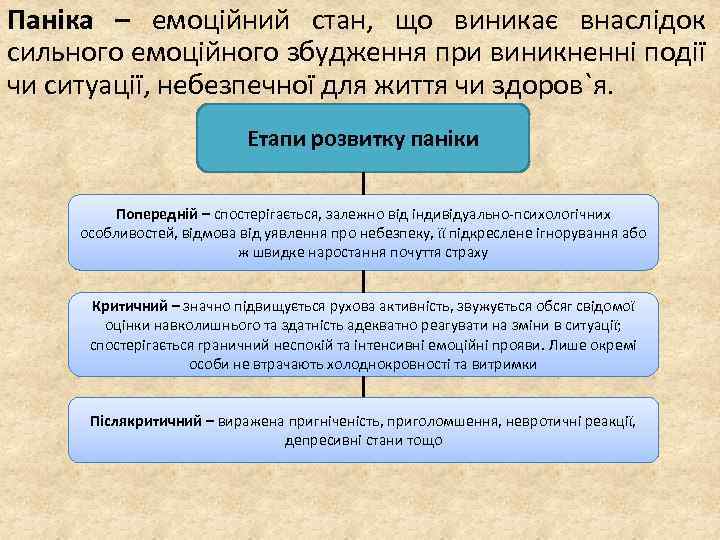 Паніка – емоційний стан, що виникає внаслідок сильного емоційного збудження при виникненні події чи