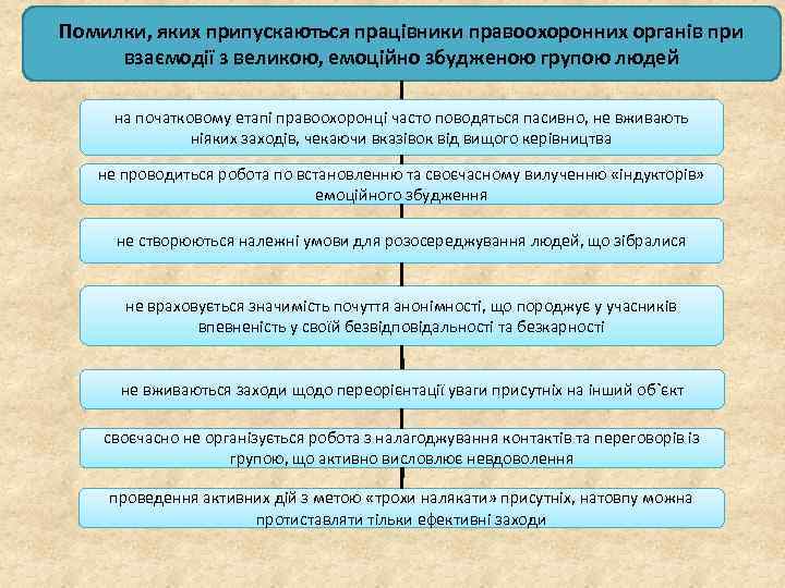 Помилки, яких припускаються працівники правоохоронних органів при взаємодії з великою, емоційно збудженою групою людей