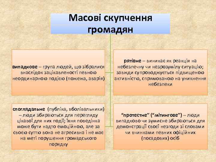 Масові скупчення громадян випадкове – група людей, що зібралися внаслідок зацікавленості певною неординарною подією