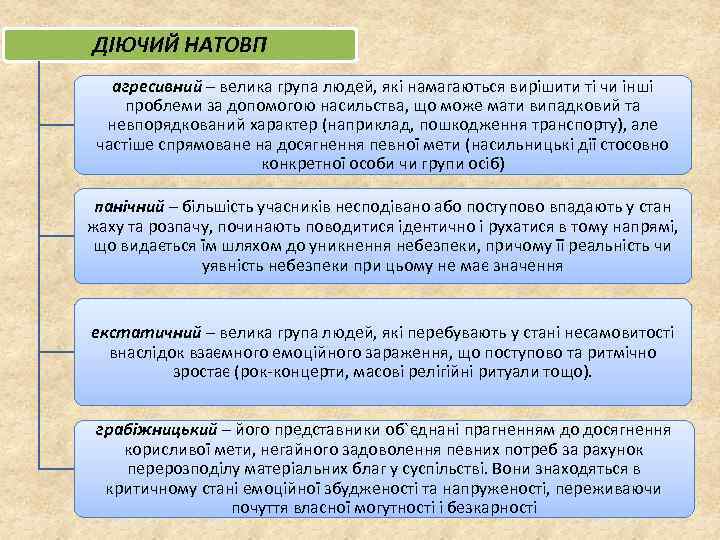 ДІЮЧИЙ НАТОВП агресивний – велика група людей, які намагаються вирішити ті чи інші проблеми