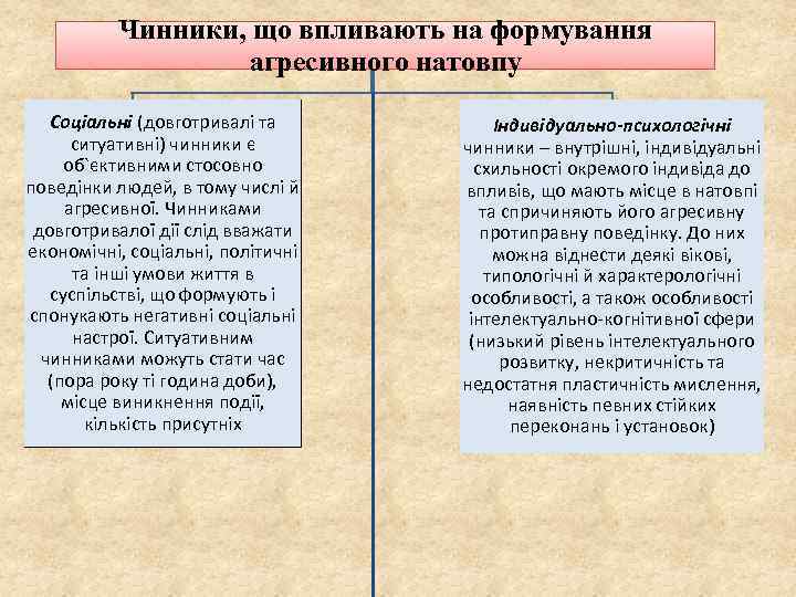 Чинники, що впливають на формування агресивного натовпу Соціальні (довготривалі та ситуативні) чинники є об`єктивними