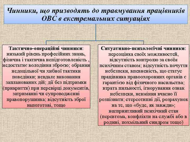 Чинники, що призводять до травмування працівників ОВС в екстремальних ситуаціях Тактично-операційні чинники: низький рівень