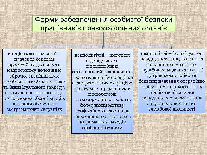 Курсовая работа по теме Аналіз психофізіологічних особливостей поведінки пілота в екстремальних умовах