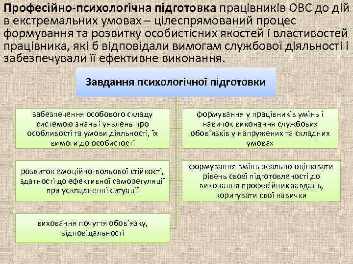 Курсовая работа по теме Аналіз психофізіологічних особливостей поведінки пілота в екстремальних умовах