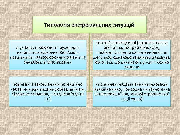 Курсовая работа по теме Аналіз психофізіологічних особливостей поведінки пілота в екстремальних умовах