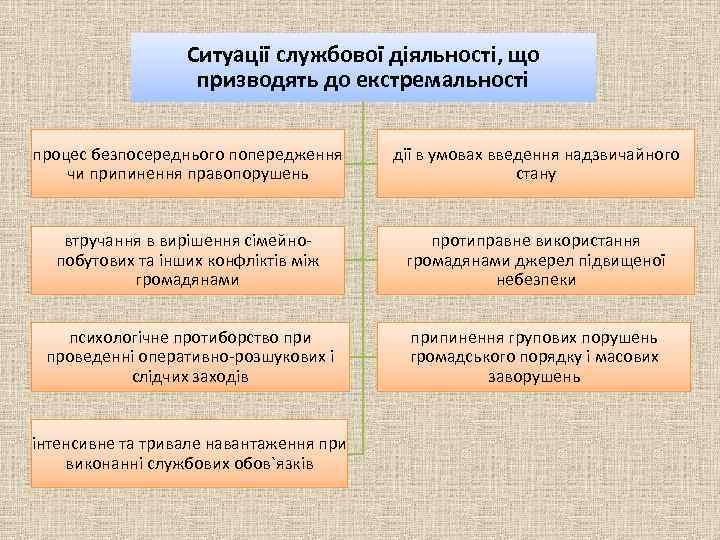 Курсовая работа по теме Аналіз психофізіологічних особливостей поведінки пілота в екстремальних умовах