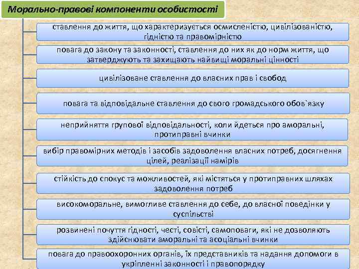 Морально-правові компоненти особистості ставлення до життя, що характеризується осмисленістю, цивілізованістю, гідністю та правомірністю повага