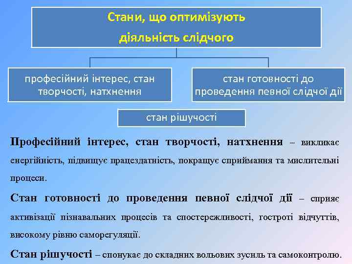 Стани, що оптимізують діяльність слідчого професійний інтерес, стан творчості, натхнення стан готовності до проведення