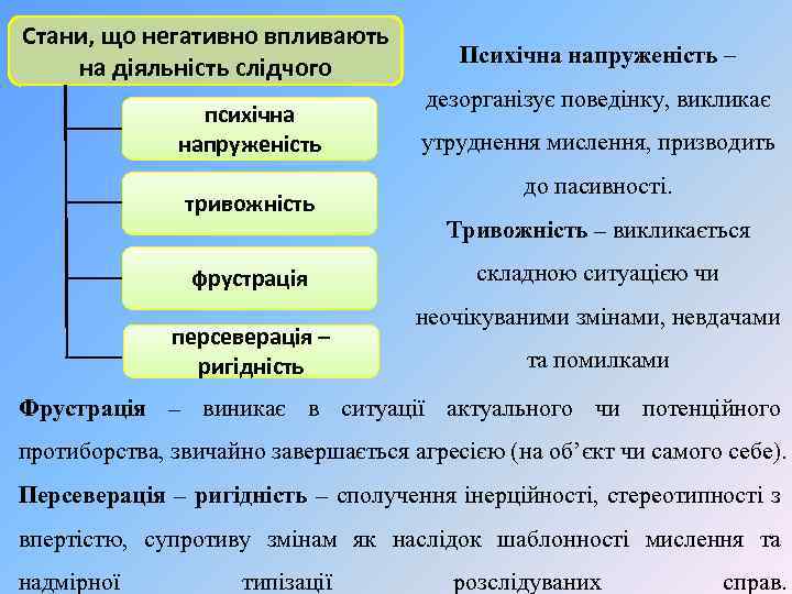 Стани, що негативно впливають на діяльність слідчого психічна напруженість тривожність фрустрація персеверація – ригідність
