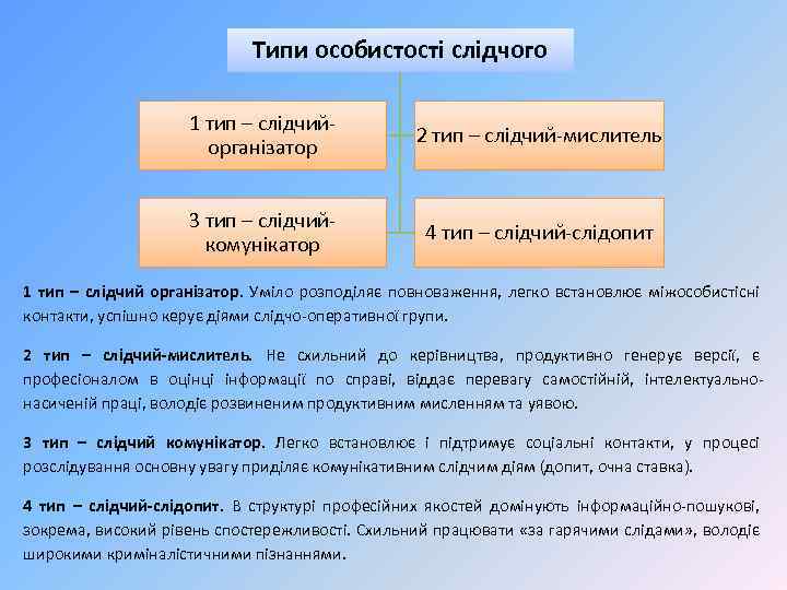 Типи особистості слідчого 1 тип – слідчийорганізатор 2 тип – слідчий-мислитель 3 тип –