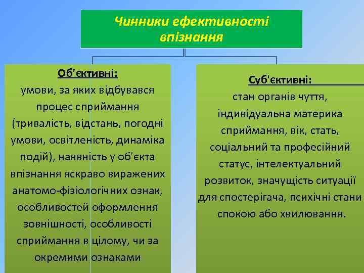 Чинники ефективності впізнання Об’єктивні: Суб'єктивні: умови, за яких відбувався стан органів чуття, процес сприймання