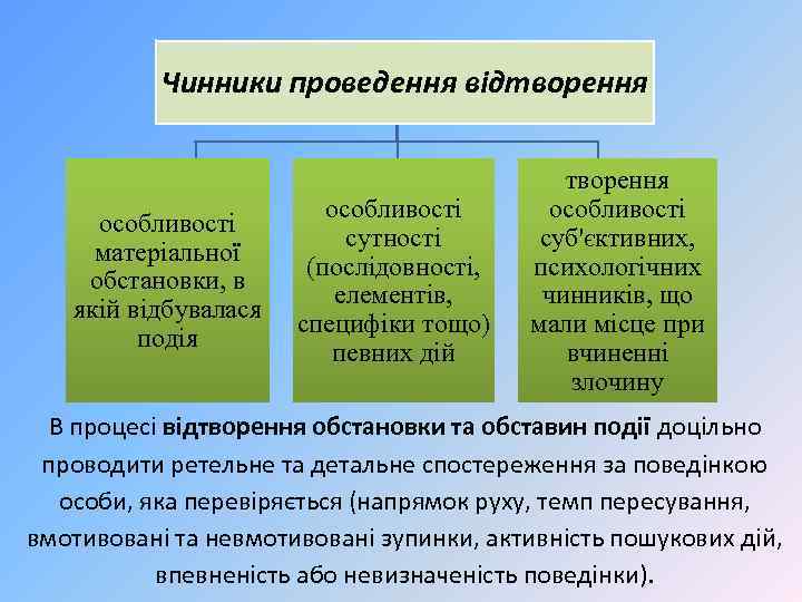 Чинники проведення відтворення особливості матеріальної обстановки, в якій відбувалася подія особливості сутності (послідовності, елементів,