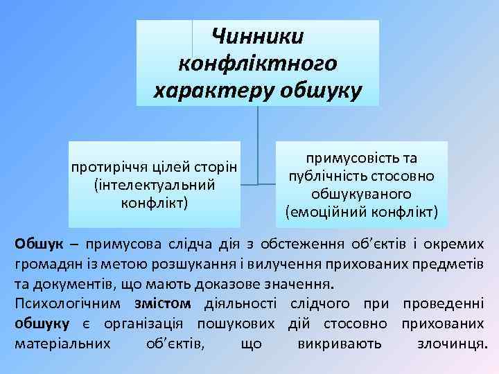 Чинники конфліктного характеру обшуку протиріччя цілей сторін (інтелектуальний конфлікт) примусовість та публічність стосовно обшукуваного