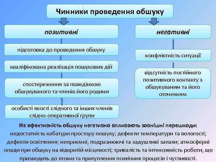 Чинники проведення обшуку позитивні підготовка до проведення обшуку кваліфікована реалізація пошукових дій спостереження за