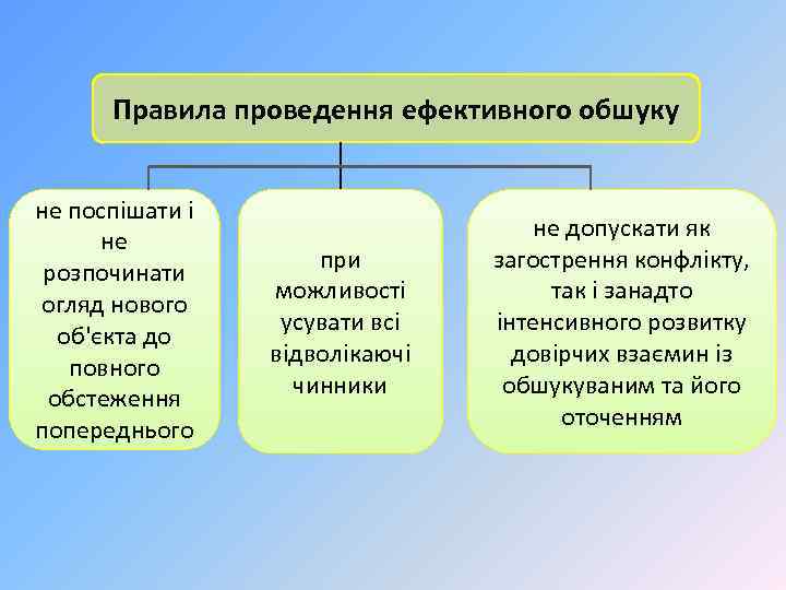 Правила проведення ефективного обшуку не поспішати і не розпочинати огляд нового об'єкта до повного