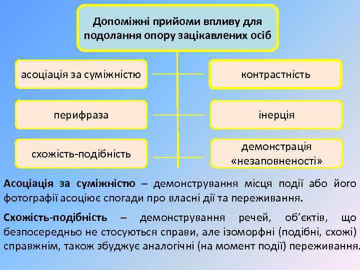 Допоміжні прийоми впливу для подолання опору зацікавлених осіб асоціація за суміжністю контрастність перифраза інерція