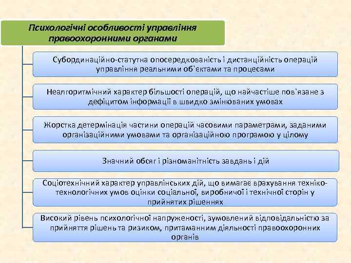 Психологічні особливості управління правоохоронними органами Субординаційно-статутна опосередкованість і дистанційність операцій управління реальними об`єктами та