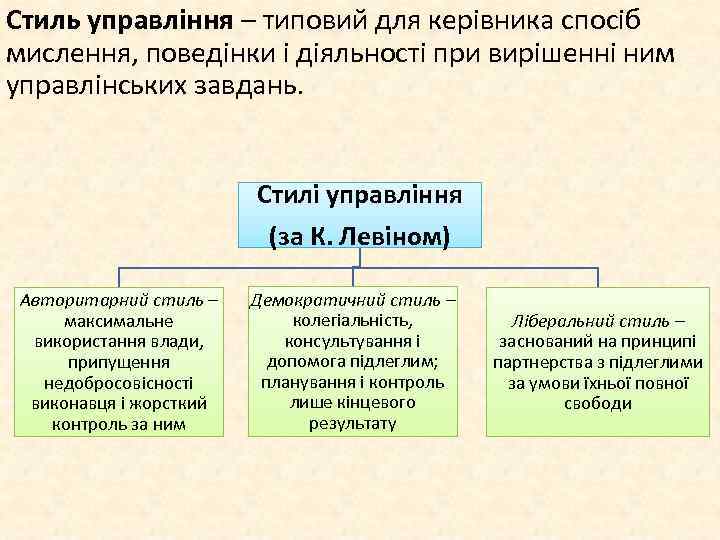 Стиль управління – типовий для керівника спосіб мислення, поведінки і діяльності при вирішенні ним