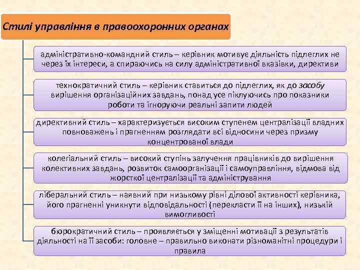 Стилі управління в правоохоронних органах адміністративно-командний стиль – керівник мотивує діяльність підлеглих не через