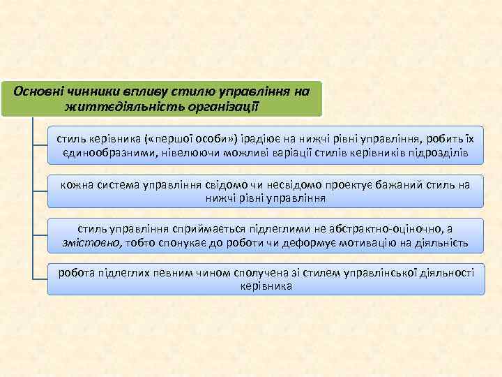 Основні чинники впливу стилю управління на життєдіяльність організації стиль керівника ( «першої особи» )