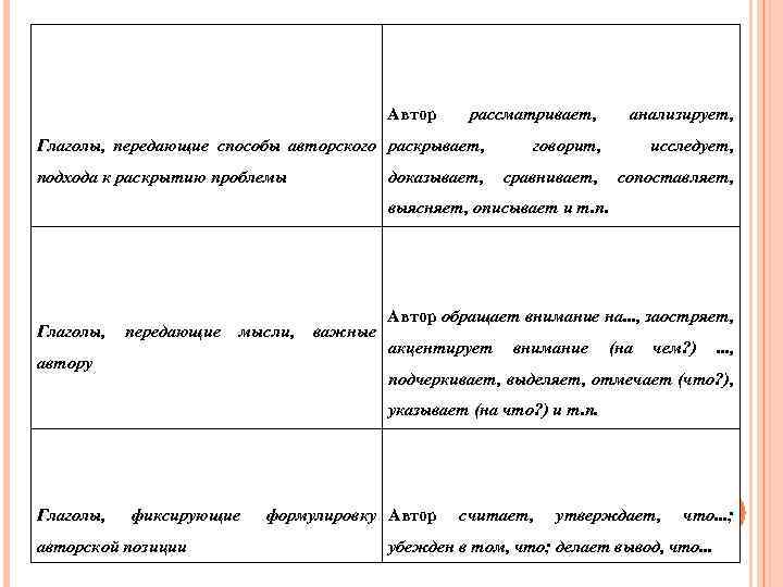 Отношении автора текста к проблеме