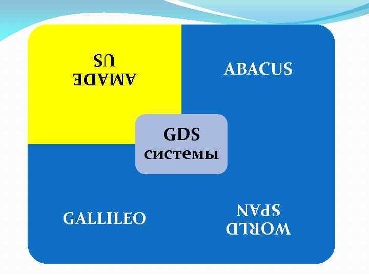 AMADE US ABACUS GDS системы WORLD SPAN GALLILEO 