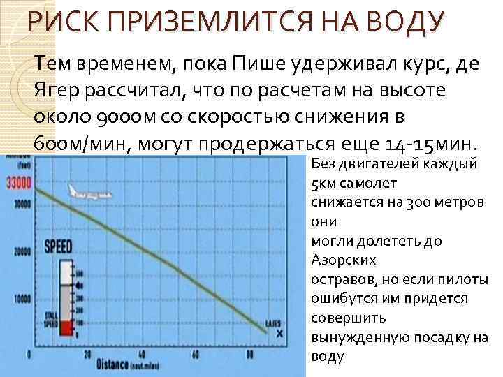 РИСК ПРИЗЕМЛИТСЯ НА ВОДУ Тем временем, пока Пише удерживал курс, де Ягер рассчитал, что