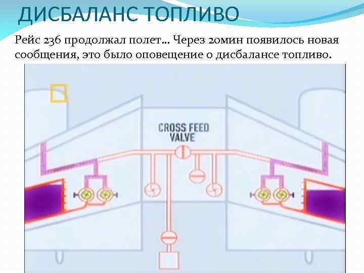ДИСБАЛАНС ТОПЛИВО Рейс 236 продолжал полет… Через 20 мин появилось новая сообщения, это было
