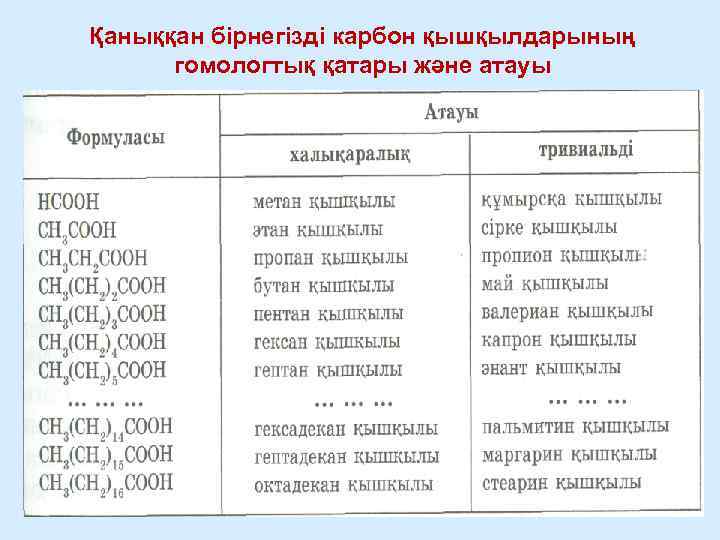 Қаныққан бірнегізді карбон қышқылдарының гомологтық қатары және атауы 