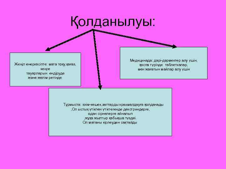 Қолданылуы: Жеңіл өнеркәсіпте: мата тоқу, қағаз, кеңсе тауарларын өндіруде және желім ретінде Медицинада: дәрі-дәрмектер