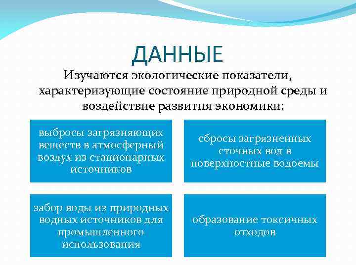 ДАННЫЕ Изучаются экологические показатели, характеризующие состояние природной среды и воздействие развития экономики: выбросы загрязняющих