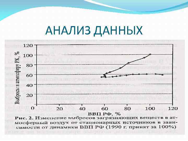 АНАЛИЗ ДАННЫХ 