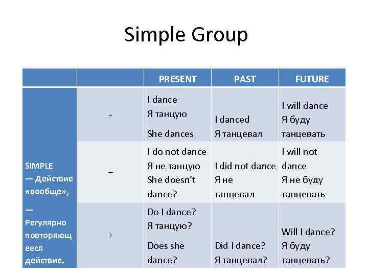  Simple Group + PRESENT I dance Я танцую She dances SIMPLE — Действие