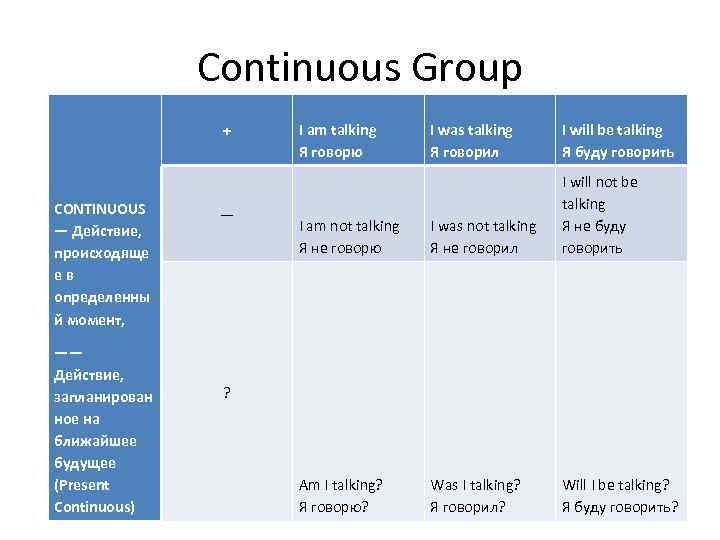 Continuous Group + CONTINUOUS — Действие, происходяще е в определенны й момент, —— Действие,